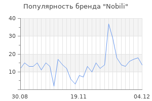 Популярность бренда nobili