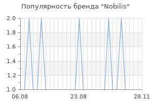 Популярность бренда nobilis