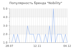 Популярность бренда nobility