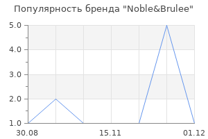Популярность бренда Noble&Brulee