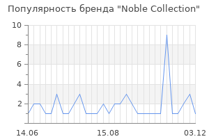 Популярность бренда noble collection