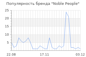 Популярность бренда noble people