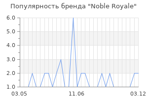 Популярность бренда noble royale