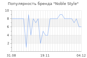 Популярность бренда noble style