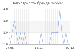 Популярность бренда noble