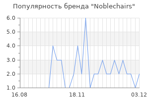 Популярность бренда noblechairs