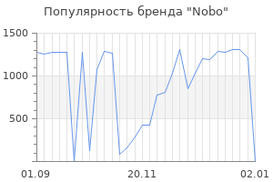 Популярность бренда nobo