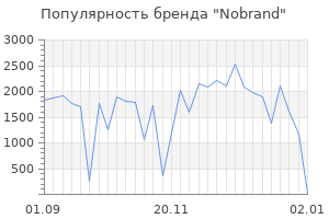 Популярность бренда nobrand
