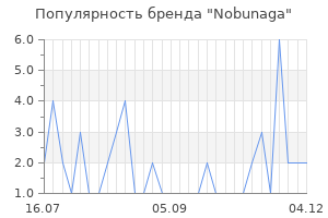 Популярность бренда nobunaga