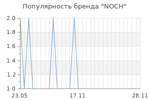 Популярность бренда noch