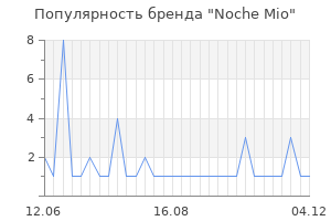 Популярность бренда noche mio