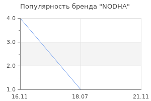 Популярность бренда NODHA