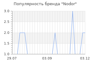 Популярность бренда nodor