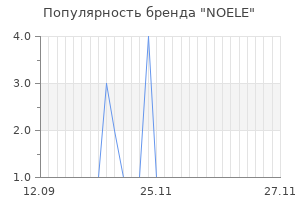 Популярность бренда noele