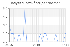 Популярность бренда noeme