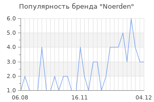 Популярность бренда noerden