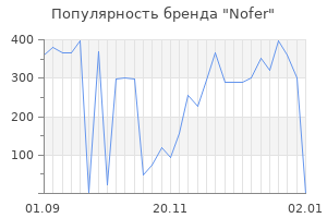 Популярность бренда nofer