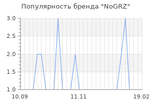 Популярность бренда nogrz
