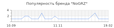 Популярность nogrz