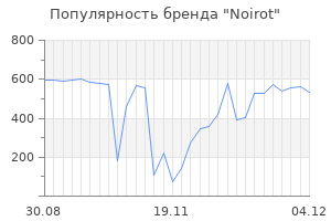 Популярность бренда noirot