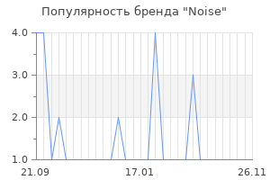 Популярность бренда Noise