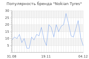 Популярность бренда nokian tyres