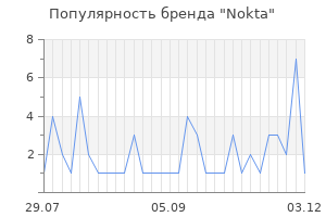 Популярность бренда nokta