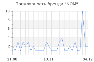 Популярность бренда nom