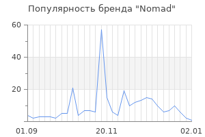 Популярность бренда nomad