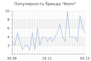 Популярность бренда nomi