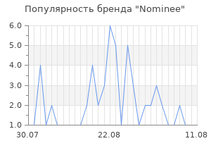 Популярность бренда Nominee