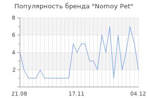 Популярность бренда nomoy pet