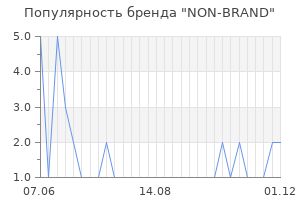 Популярность бренда NON-BRAND