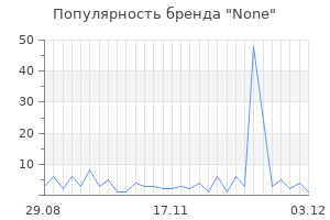 Популярность бренда none