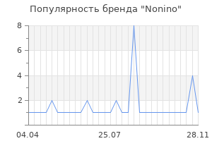 Популярность бренда nonino