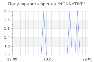 Популярность бренда nonnative