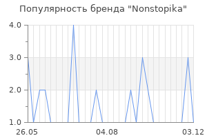 Популярность бренда Nonstopika