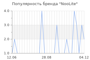 Популярность бренда noolite