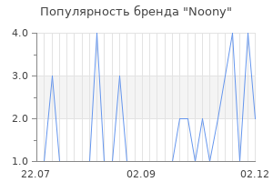 Популярность бренда noony