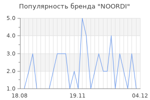 Популярность бренда noordi