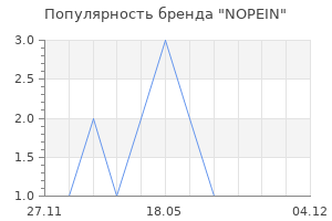 Популярность бренда NOPEIN
