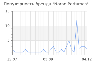 Популярность бренда noran perfumes