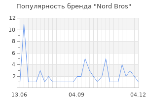 Популярность бренда Nord Bros