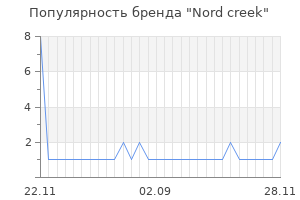 Популярность бренда nord creek
