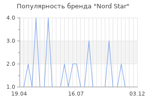 Популярность бренда nord star