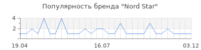 Популярность nord star