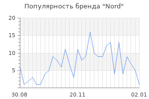 Популярность бренда nord