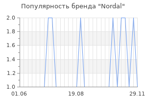 Популярность бренда nordal