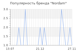 Популярность бренда nordam