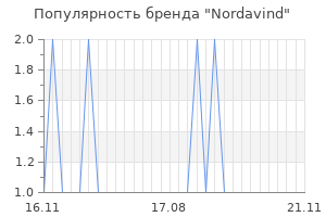 Популярность бренда nordavind